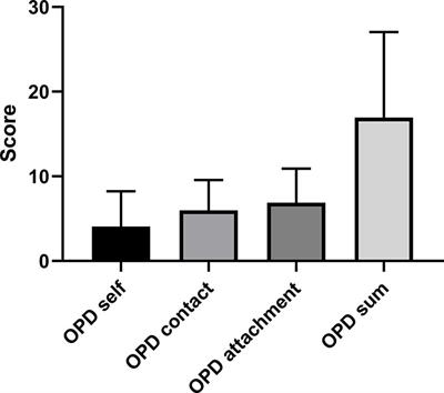 Personality Structure and Attachment in Bipolar Disorder